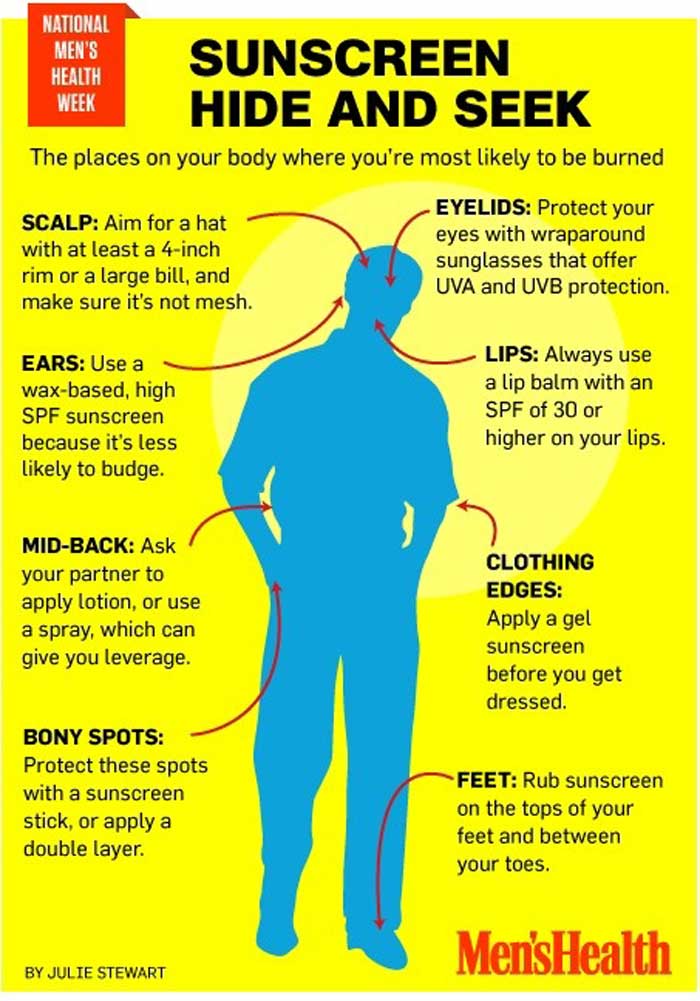 Where to protect yourself with sunscreen | Contour Dermatology Where to protect yourself with sunscreen