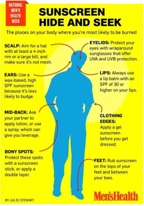 Everything you need to know about sunscreen